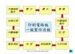 制作流程(咖啡制作流程)