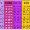 体脂率(体脂率怎么计算公式BMI)